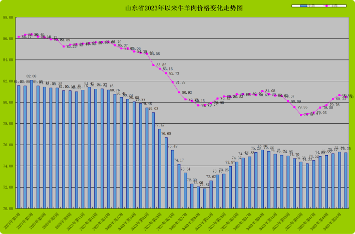 山东省畜牧兽医局每周行评2023年四季度畜禽养殖成本收益测算